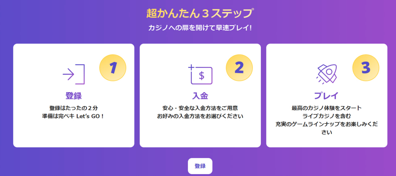 リアルマネーでオンラインカジノを遊ぶ方法