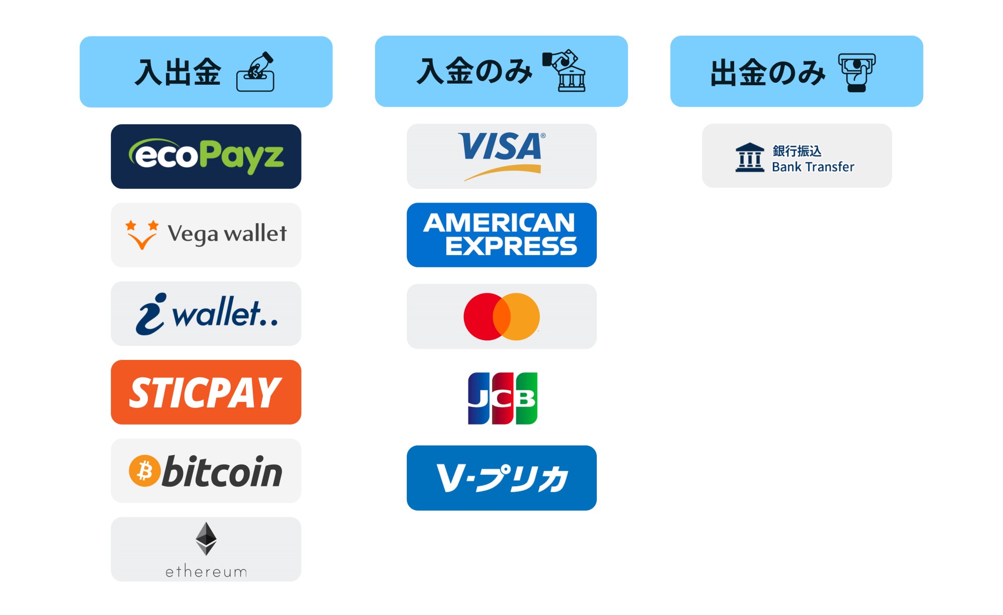 オンラインカジノの決済方法